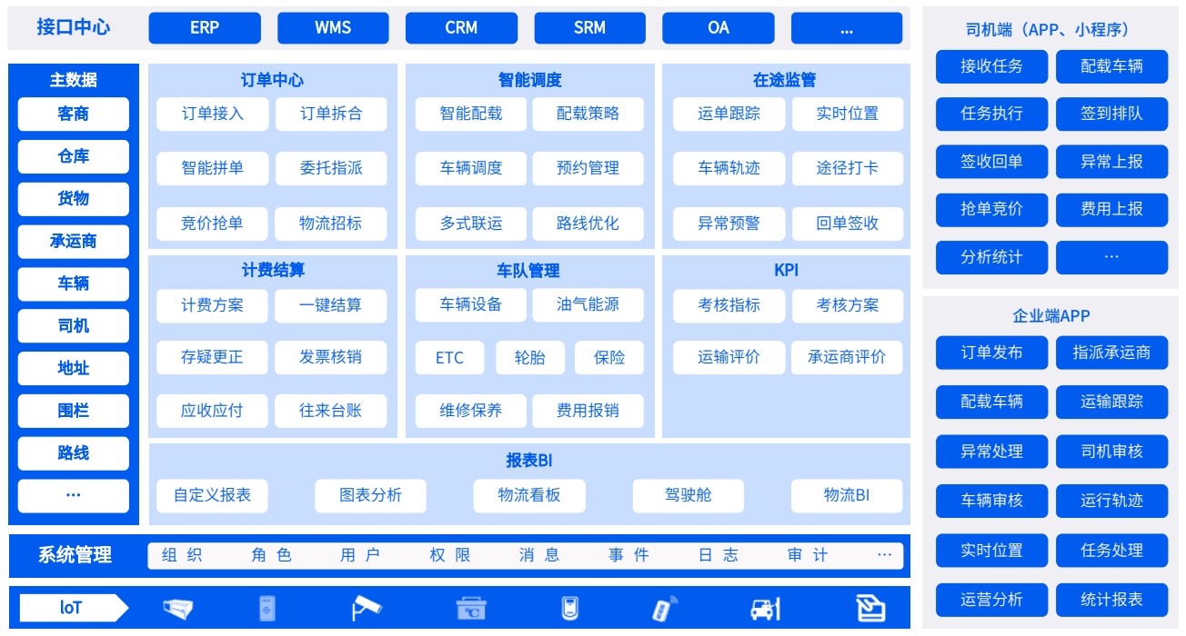 1768532594517211.jpg 系統(tǒng)架構(gòu)-核心模塊.jpg